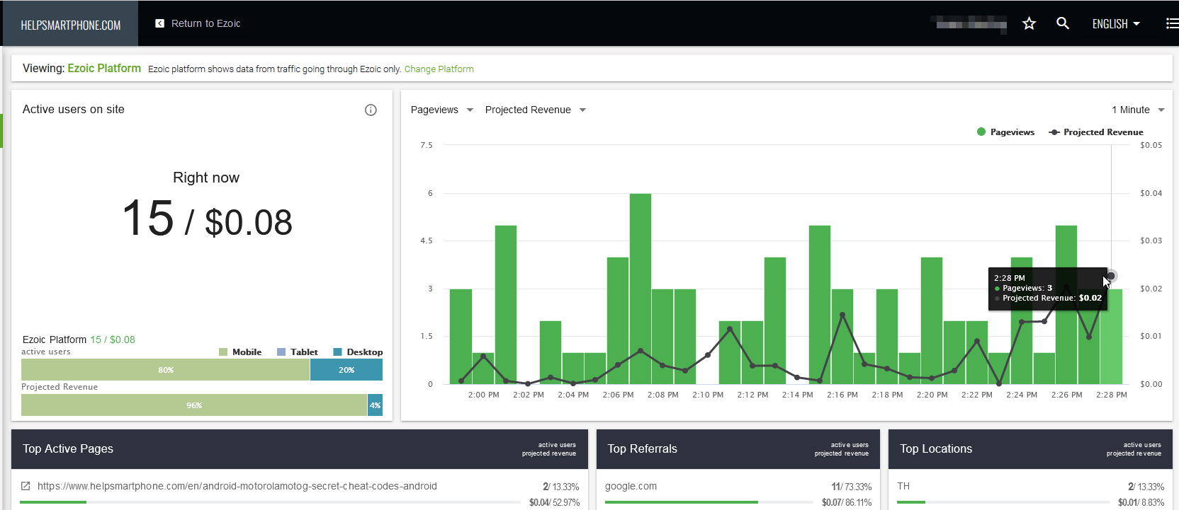 November Monetization Results: $4.93 EPMV, $533.45 Revenue With EzoicAds
